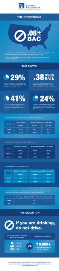 Car accident infographic chart