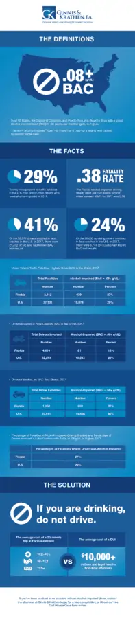 Car accident infographic chart