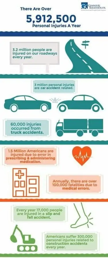 Personal Injury Infographic