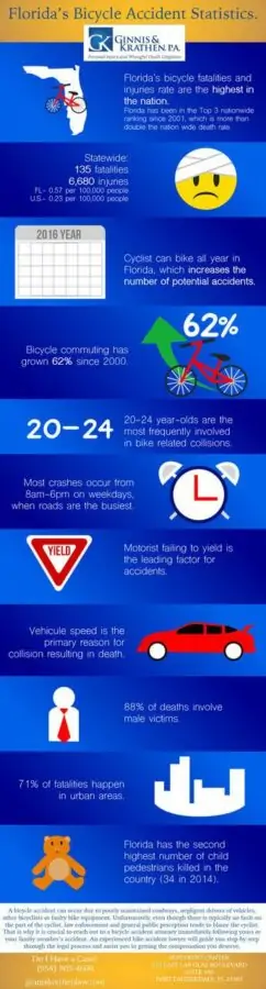 Bicycle Accident Infographic